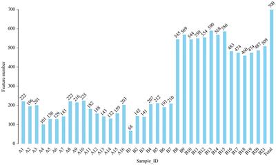 Lung microbiome in children with hematological malignancies and lower respiratory tract infections